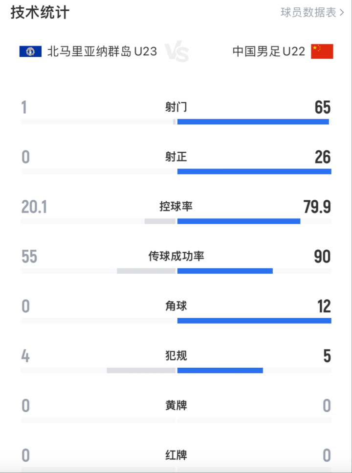 10:0！中国球迷多少年没见了……